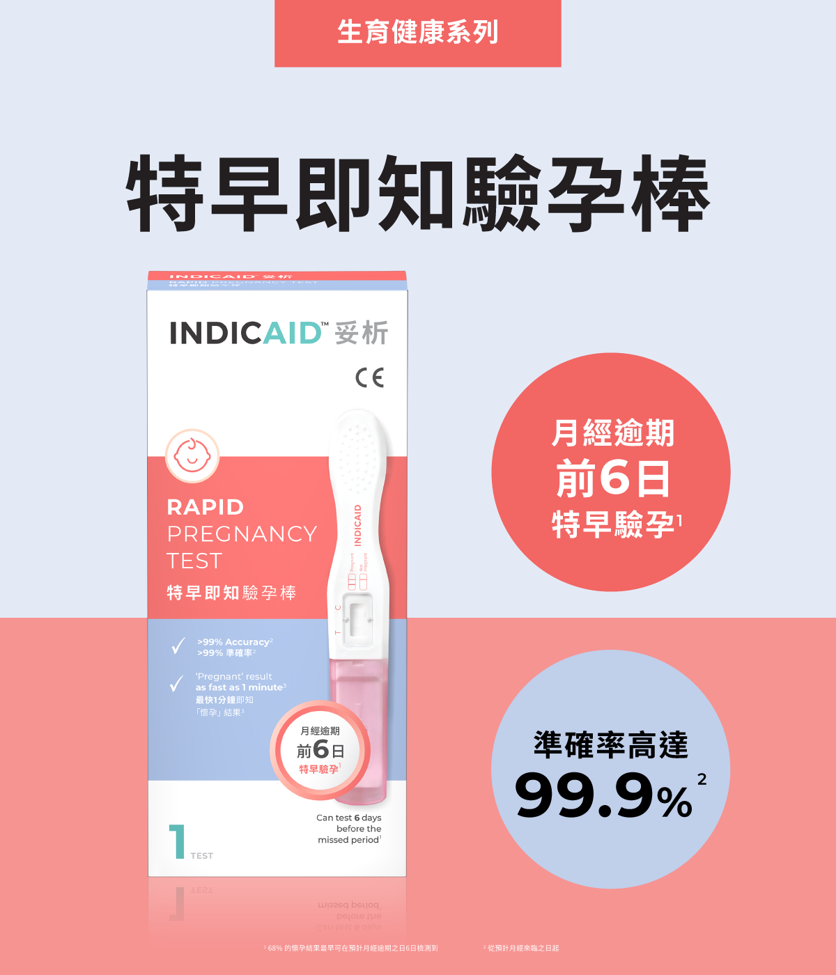 INDICAID妥析特早即知驗孕棒，準確率高達99.9%，月經逾期前6日特早驗孕
