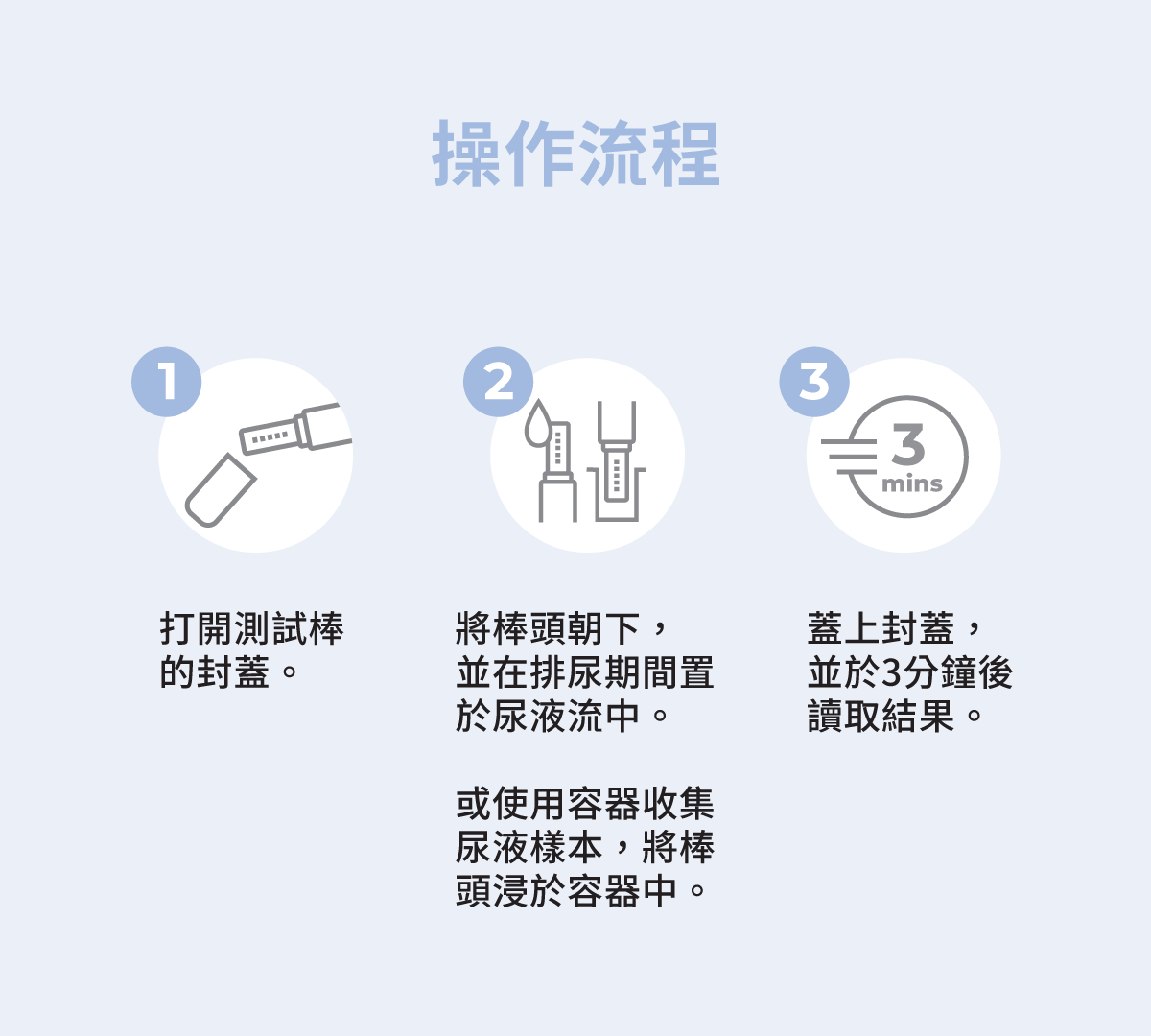 3分鐘簡易尿液檢驗，容易解讀測試結果