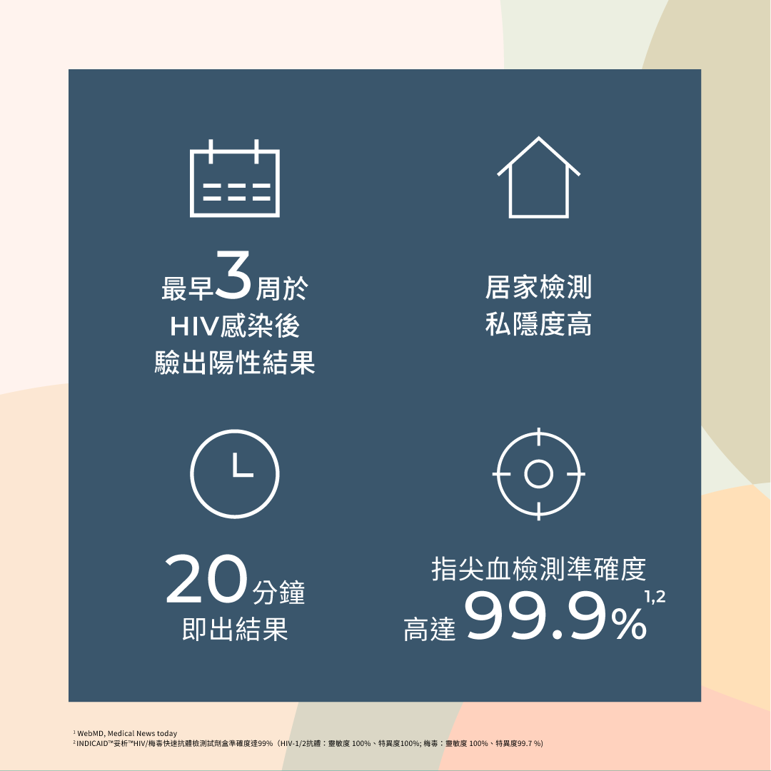 最早 3 周於 HIV 感染後驗出陽性結果。居家檢測，私隱度高。20 分鐘即出結果。指尖血檢測準確度高達 99.9%*