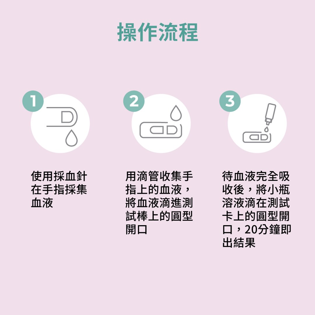 傷口暴露，發生血液接觸,暴露傷口容易感染HIV,HIV高風險人士定期檢測,性病患者及HIV患者的伴侶應定期檢測, 婚前和孕前檢測, HIV檢測可作為婚前檢測，預防母嬰傳播