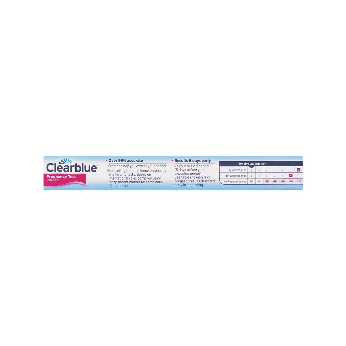Clearblue Ultra Early Pregnancy Test-p_3